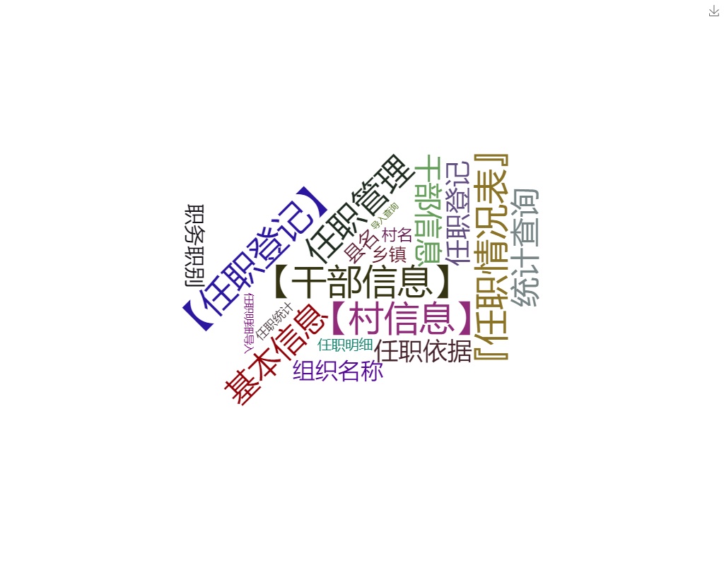 干部任职管理系统 干部任职管理系统关键功能概览图